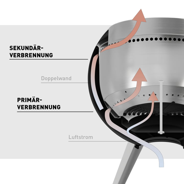 MOON 45 ildskål fra höfats